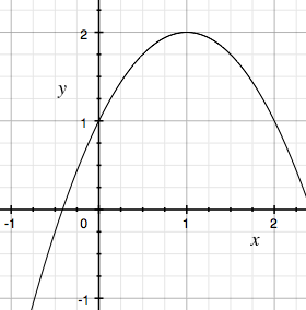 parabola with y-intercept at 1 and vertex at (1, 2)
